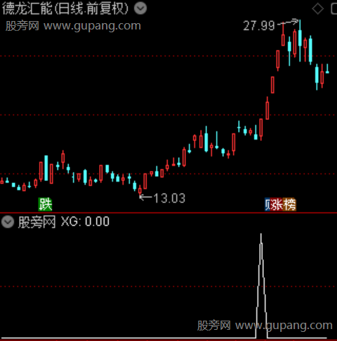 职业操盘主图之选股指标公式