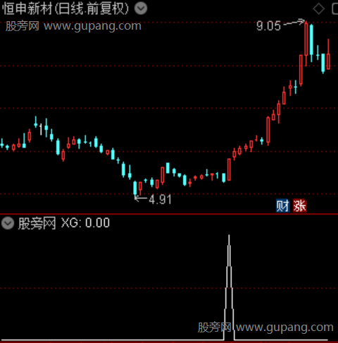 通达信机构启动选股指标公式