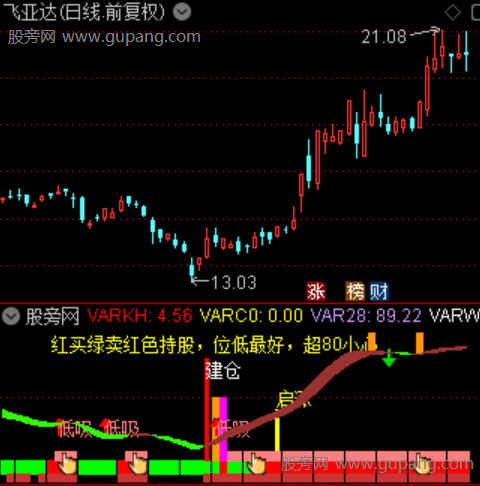 通达信建仓低吸启涨指标公式
