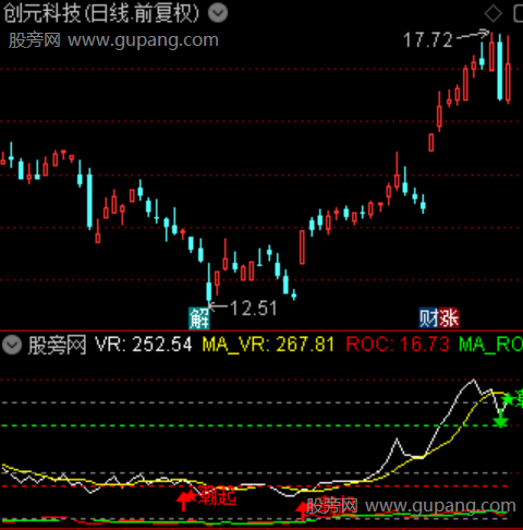 通达信量潮起落指标公式 通达信量潮起落指标公式