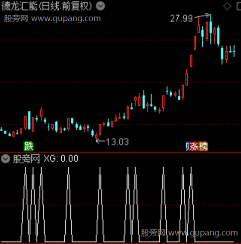 主力资金突破主图之选股指标公式