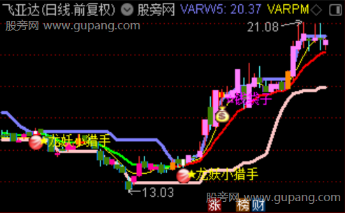 通达信龙妖小猎手主图指标公式