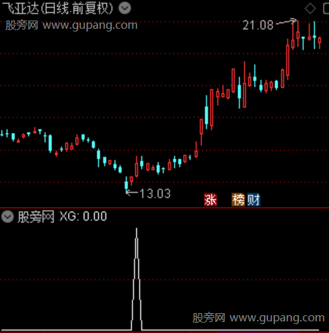 马动起爆之选股指标公式 马动起爆之选股指标公式