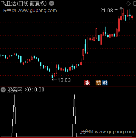 龙妖小猎手主图之选股指标公式