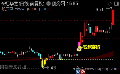 通达信龙头异动主图指标公式 通达信龙头异动主图指标公式