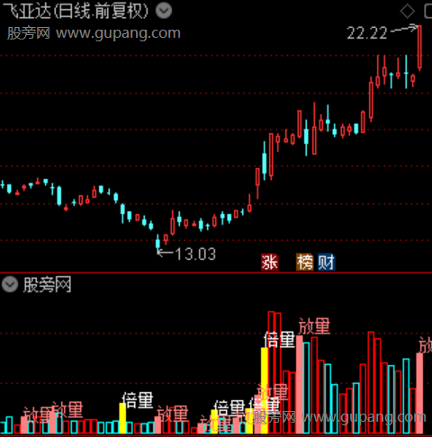 通达信分级量能柱指标公式