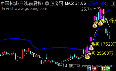 通达信大单降龙主图指标公式