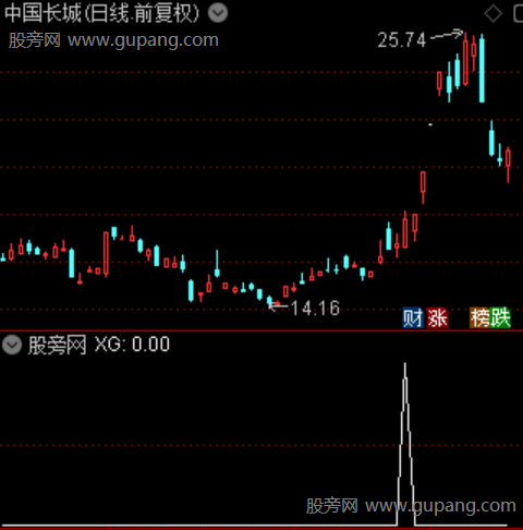 大单降龙主图之选股指标公式 大单降龙主图之选股指标公式