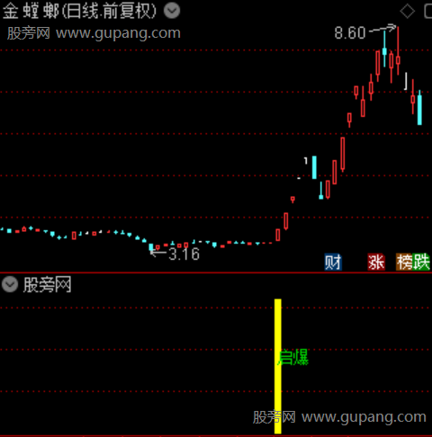 通达信起爆擒龙量化指标公式 通达信起爆擒龙量化指标公式