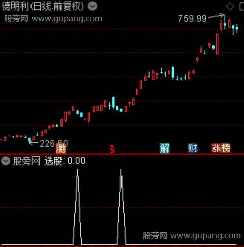 高手买回撤主图之选股指标公式