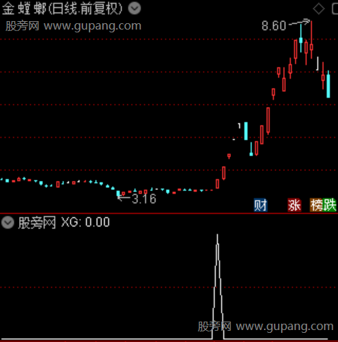 起爆擒龙量化之选股指标公式