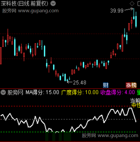通达信情绪周期指标公式