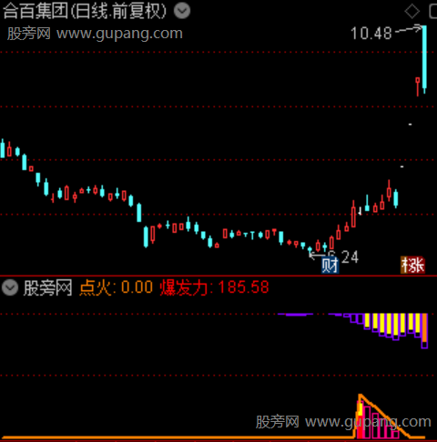 通达信点火爆发力指标公式 通达信点火爆发力指标公式