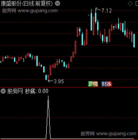 曙光初现之抄底选股指标公式 曙光初现之抄底选股指标公式