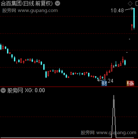 点火爆发力之选股指标公式