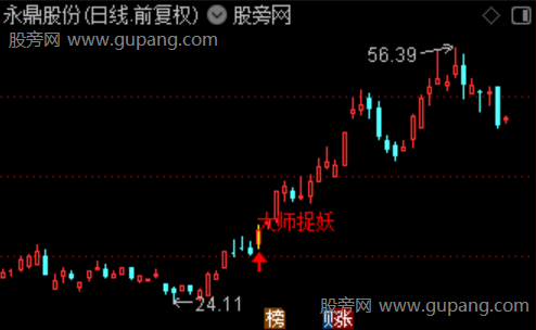 通达信大师捉妖主图指标公式