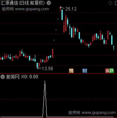 多维偏离之选股指标公式 多维偏离之选股指标公式