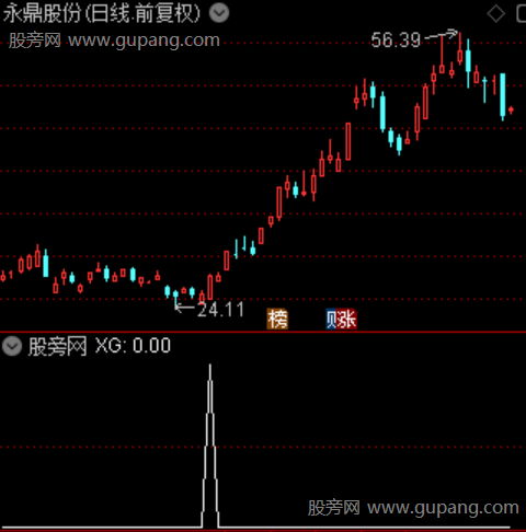大师捉妖主图之选股指标公式 大师捉妖主图之选股指标公式