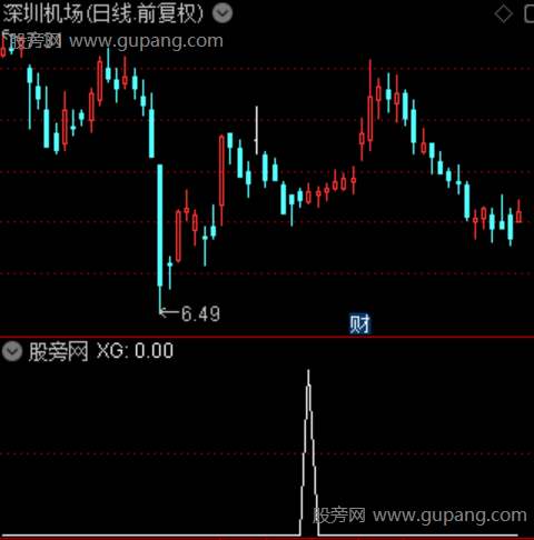 通达信连阴反转选股指标公式