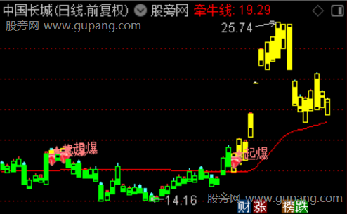 通达信低开擒龙主图指标公式