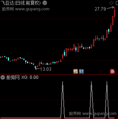 趋势波段柱之选股指标公式