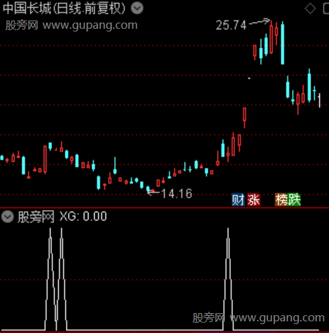 低开擒龙主图之选股指标公式 低开擒龙主图之选股指标公式