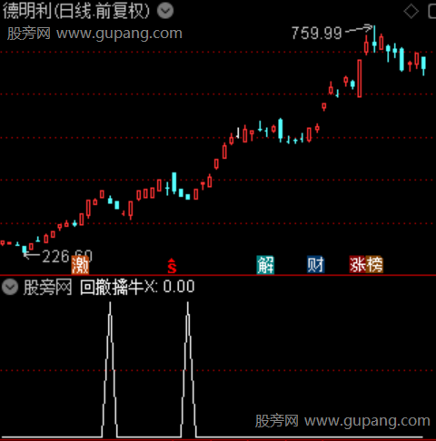 通达信回撤擒牛选股指标公式