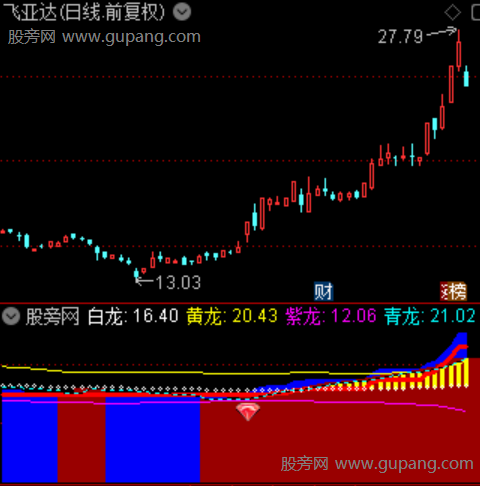 通达信神龙飞天线指标公式 通达信神龙飞天线指标公式