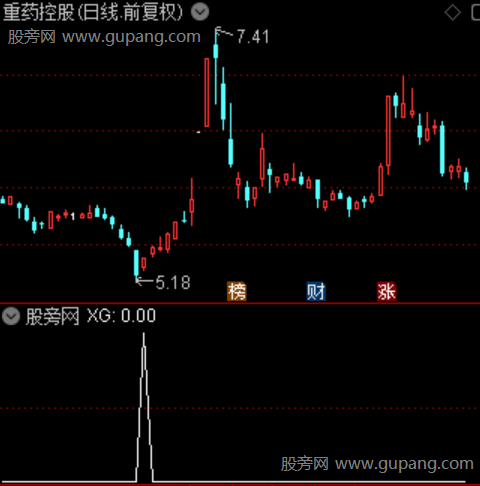 潜龙筑底线之选股指标公式