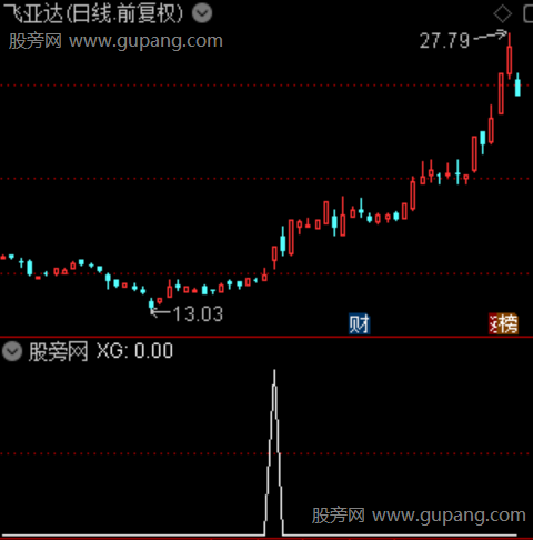 神龙飞天线之选股指标公式 神龙飞天线之选股指标公式