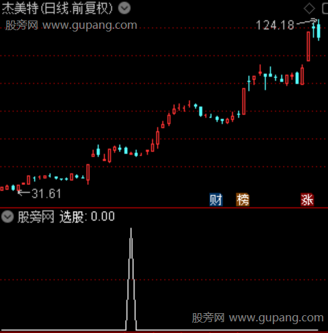 通达信蓄势东风选股指标公式 通达信蓄势东风选股指标公式