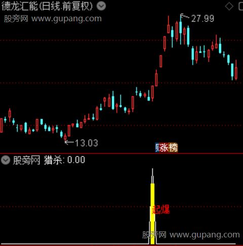 通达信擒龙起爆指标公式