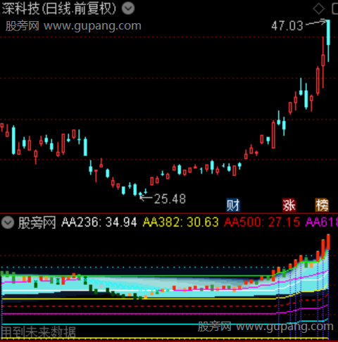 通达信全景筹码波段指标公式 通达信全景筹码波段指标公式