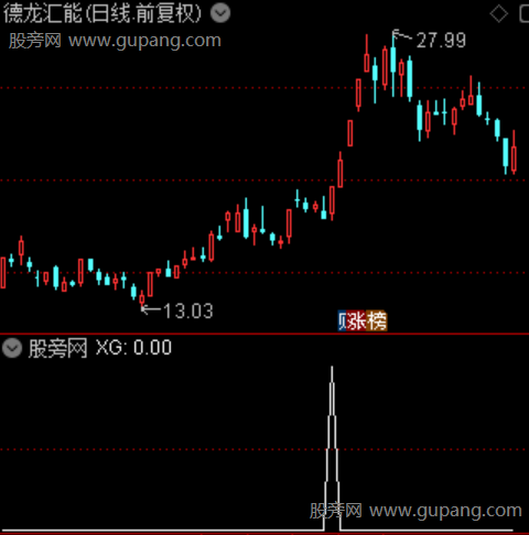 擒龙起爆之选股指标公式 擒龙起爆之选股指标公式