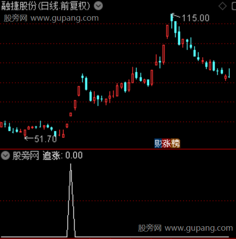 半路追涨主图之追涨选股指标公式