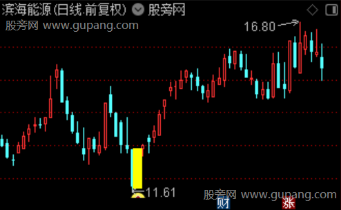 通达信顺势雷达主图指标公式 通达信顺势雷达主图指标公式