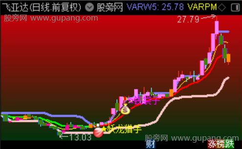 通达信妖龙猎手主图指标公式 通达信妖龙猎手主图指标公式
