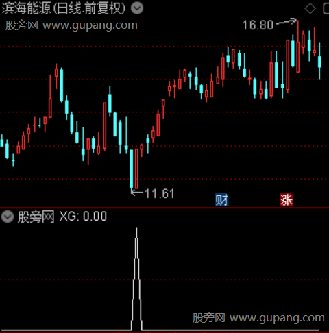 顺势雷达主图之选股指标公式 顺势雷达主图之选股指标公式