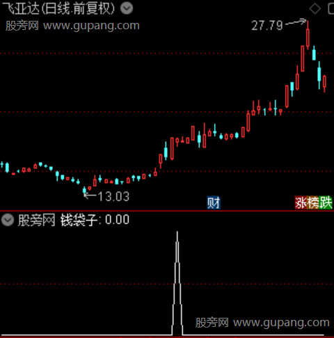 妖龙猎手主图之钱袋子选股指标公式 妖龙猎手主图之钱袋子选股指标公式