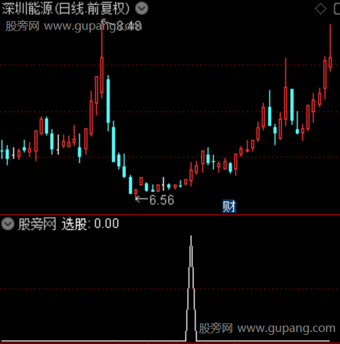 通达信超跌企稳反弹选股指标公式 通达信超跌企稳反弹选股指标公式