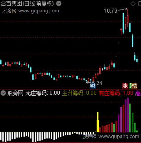 通达信筹码庄峰指标公式