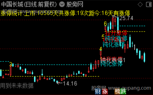 通达信N字型涨停主图指标公式 通达信N字型涨停主图指标公式