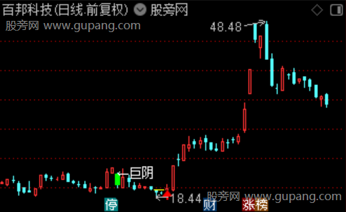 通达信巨阴破三主图指标公式