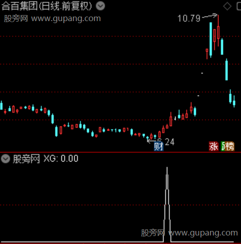 筹码庄峰之选股指标公式 筹码庄峰之选股指标公式