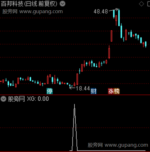 巨阴破三主图之选股指标公式 巨阴破三主图之选股指标公式
