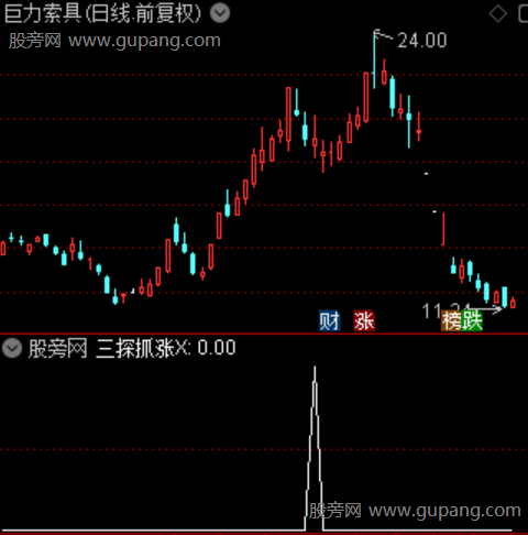 通达信三探抓涨选股指标公式 通达信三探抓涨选股指标公式