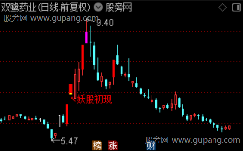 通达信妖股初现抓龙主图指标公式 通达信妖股初现抓龙主图指标公式