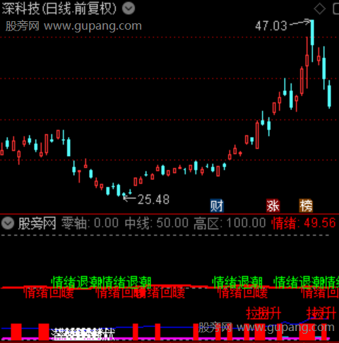 通达信全维度博弈指标公式