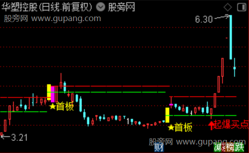 通达信起爆买点主图指标公式 通达信起爆买点主图指标公式