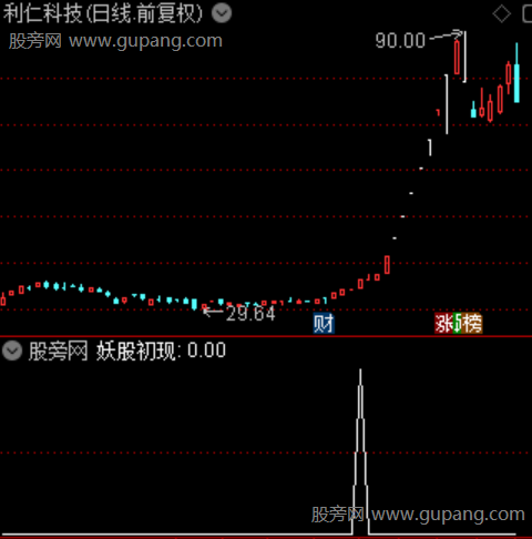 妖股初现抓龙主图之选股指标公式 妖股初现抓龙主图之选股指标公式